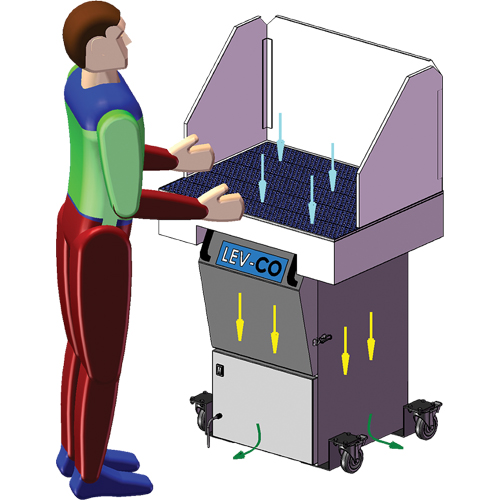 Sledgehammer*Series Downdraft Tables, 120 V, 1200 CFM, 35" W x 24" L Helyx Safety & Industrial Supplies
