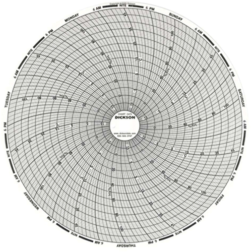 8" Replacement Charts Helyx Safety & Industrial Supplies