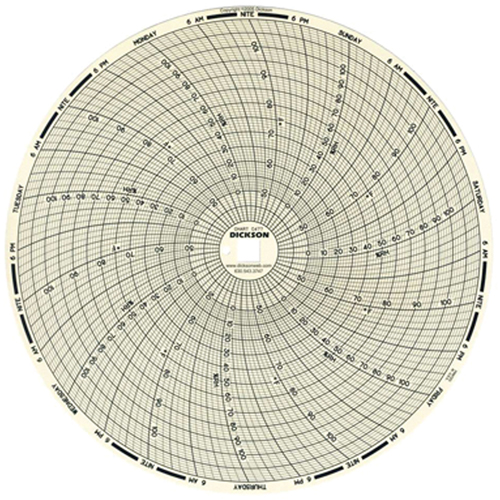 8" Replacement Charts Helyx Safety & Industrial Supplies