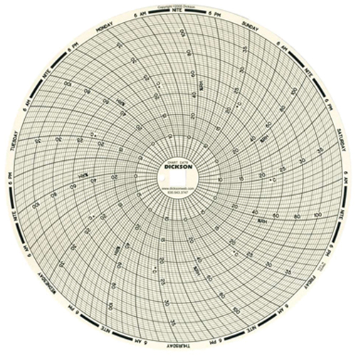8" Replacement Charts for Temperature Recorders Helyx Safety & Industrial Supplies