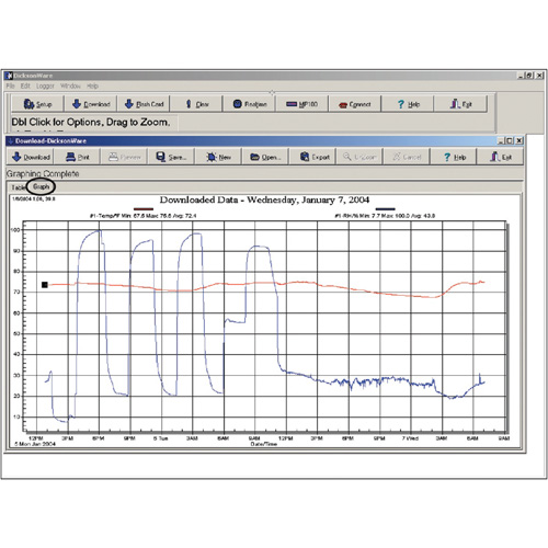 Logiciel avec c&acirc;ble de t&eacute;l&eacute;chargement Helyx Safety & Industrial Supplies