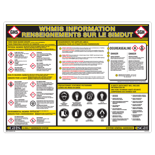 Tableau mural des renseignements SGH Helyx Safety & Industrial Supplies