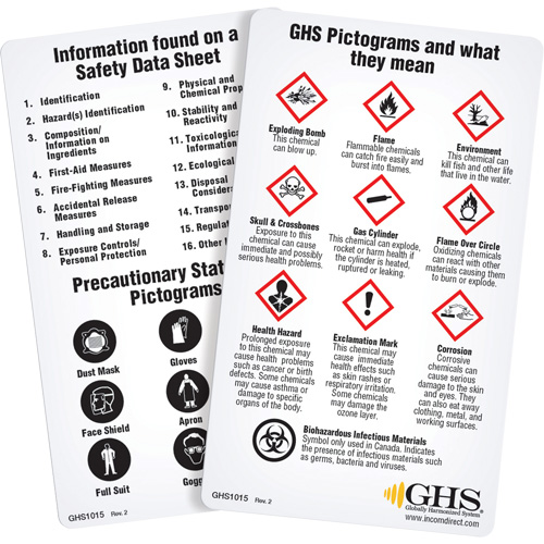 Cartes de portefeuille SGH/SIMDUT 2015 (anglais) Helyx Safety & Industrial Supplies