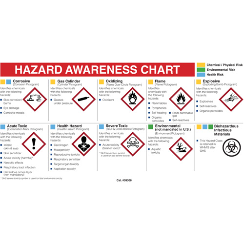 Mini MSDS Chart- English Helyx Safety & Industrial Supplies
