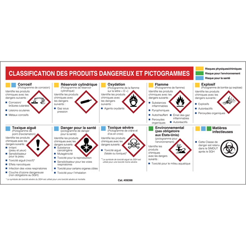 Petit tableau de classification des risques pour fiches signal&eacute;tiques - Français Helyx Safety & Industrial Supplies