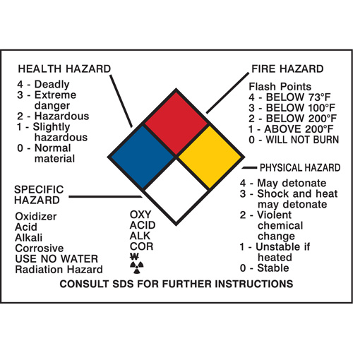 Hazard Information Panel Helyx Safety & Industrial Supplies