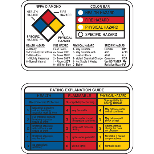Right-to-Know Wallet Cards Helyx Safety & Industrial Supplies