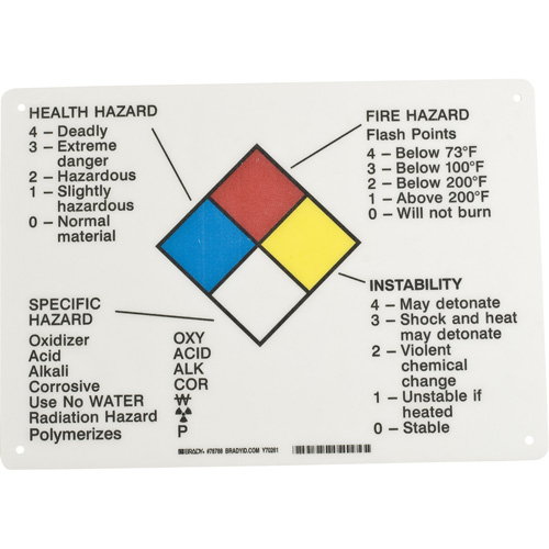 Hazard Information Panel Helyx Safety & Industrial Supplies