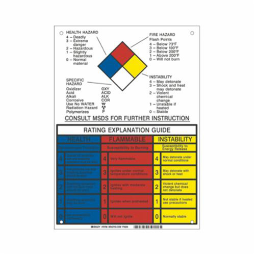 NFPA Rating Explanation Guide Sign Helyx Safety & Industrial Supplies