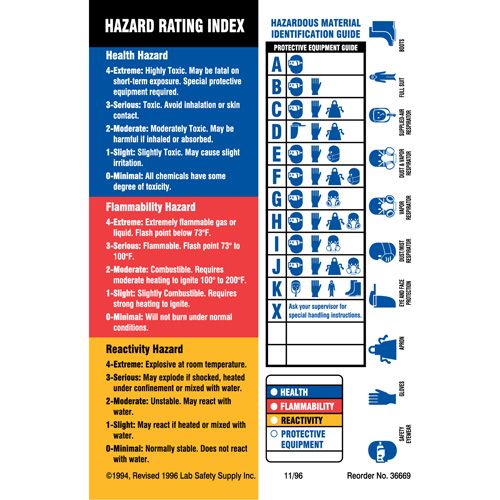 &eacute;tiquettes d'identification des mat&eacute;riaux, Papier, Feuille, 4" lo x 5-7/8" la Helyx Safety & Industrial Supplies