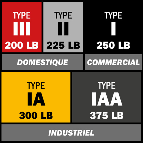 Escabeau, 10', Fibre de verre, Capacit&eacute; 250 lb, Type 1 Helyx Safety & Industrial Supplies