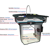 Smartwasher&reg; 28" Parts Cleaner Helyx Safety & Industrial Supplies