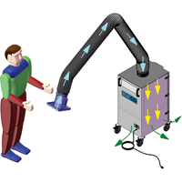 Mobi-Flex & Mobi-Flex Eco, Mobile Helyx Safety & Industrial Supplies