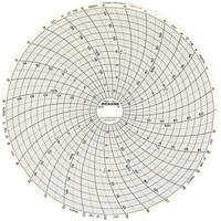 8" Replacement Charts Helyx Safety & Industrial Supplies