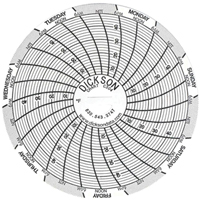 3" Replacement Charts Helyx Safety & Industrial Supplies
