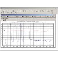 Logiciel avec c&acirc;ble de t&eacute;l&eacute;chargement Helyx Safety & Industrial Supplies