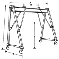 Ponts roulants &agrave; portique, 10' lo, Capacit&eacute; 2000 lb (1 tonne) Helyx Safety & Industrial Supplies