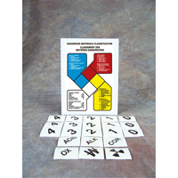 Safety Sign: Hazardous Materials Classification Helyx Safety & Industrial Supplies