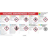 Mini centre de fiches signal&eacute;tiques du fournisseur, diagramme, anglais Helyx Safety & Industrial Supplies