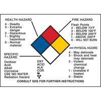 Panneau des renseignements sur les dangers Helyx Safety & Industrial Supplies