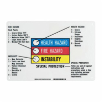 Panneau des renseignements sur les dangers avec barre &agrave; code de couleurs Helyx Safety & Industrial Supplies