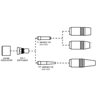 Tube-contact s&eacute;rie Centerfire Helyx Safety & Industrial Supplies